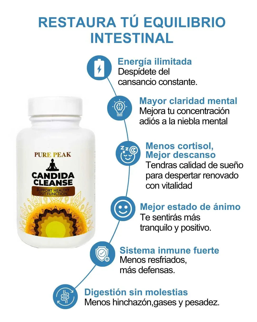 Candida Cleanse - Elimina la hinchazón y recupera tu energía