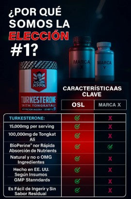Turkesterone Original  EEUU GRATIS Gomas De Borojó.
