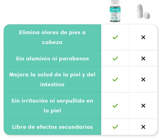Super Magnesio & Ashwagandha GRATIS Deos - Original Importado.