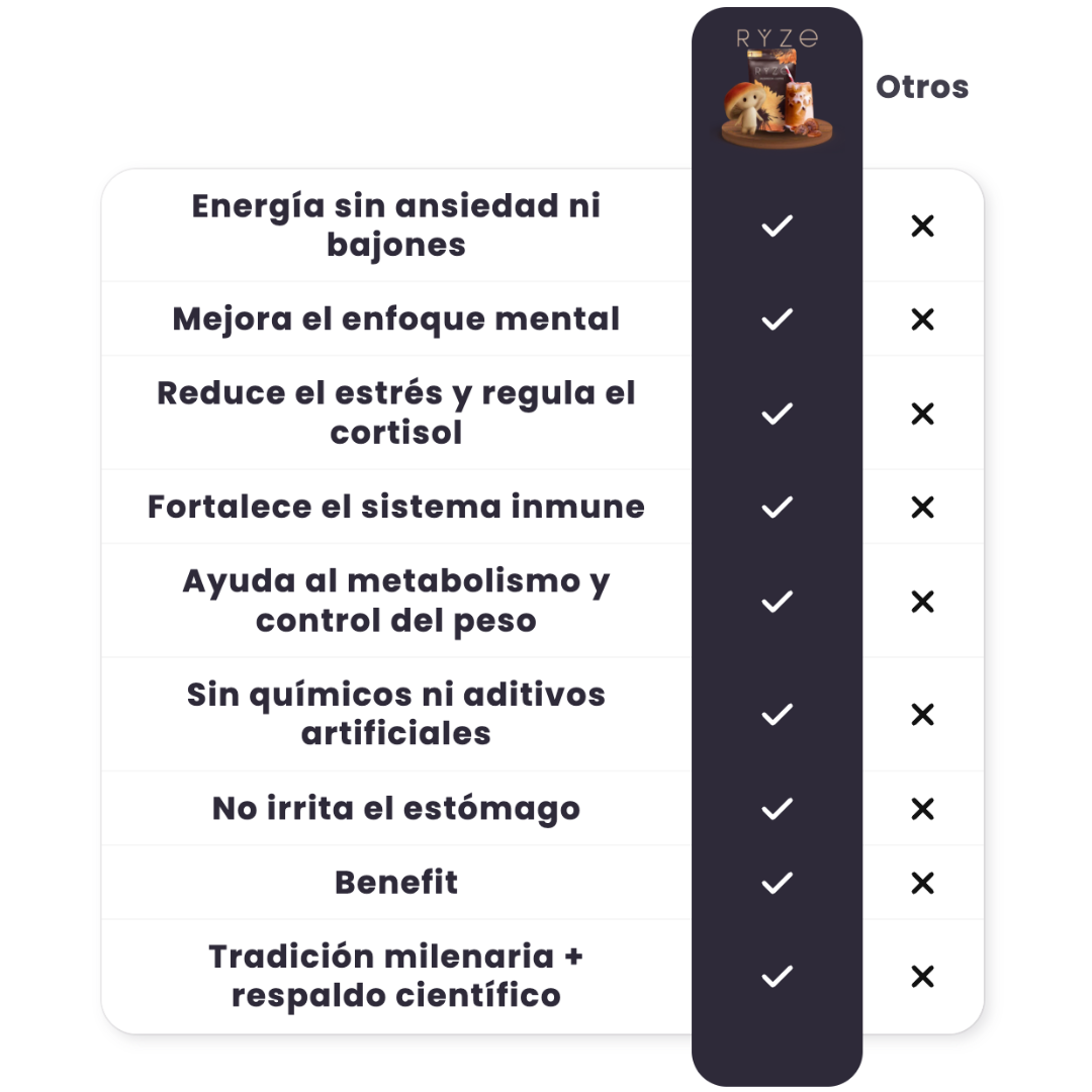 Kit de Café Ancestral RYZE Mushroom Coffee